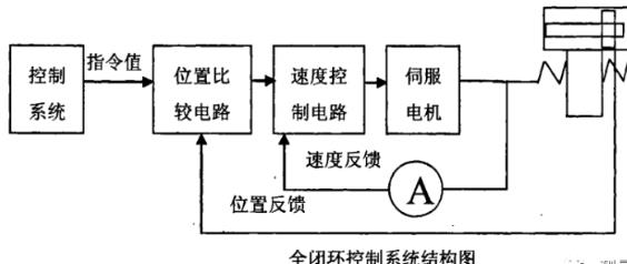 那曲蔡司那曲三坐标测量机