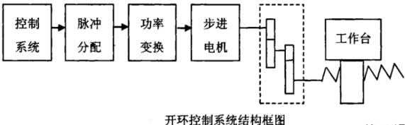 那曲蔡司那曲三坐标测量机