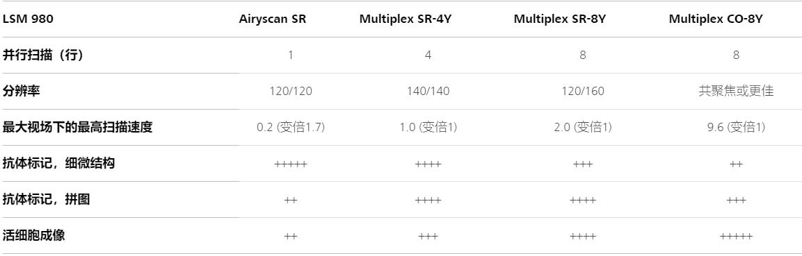 那曲蔡司那曲共聚焦显微镜