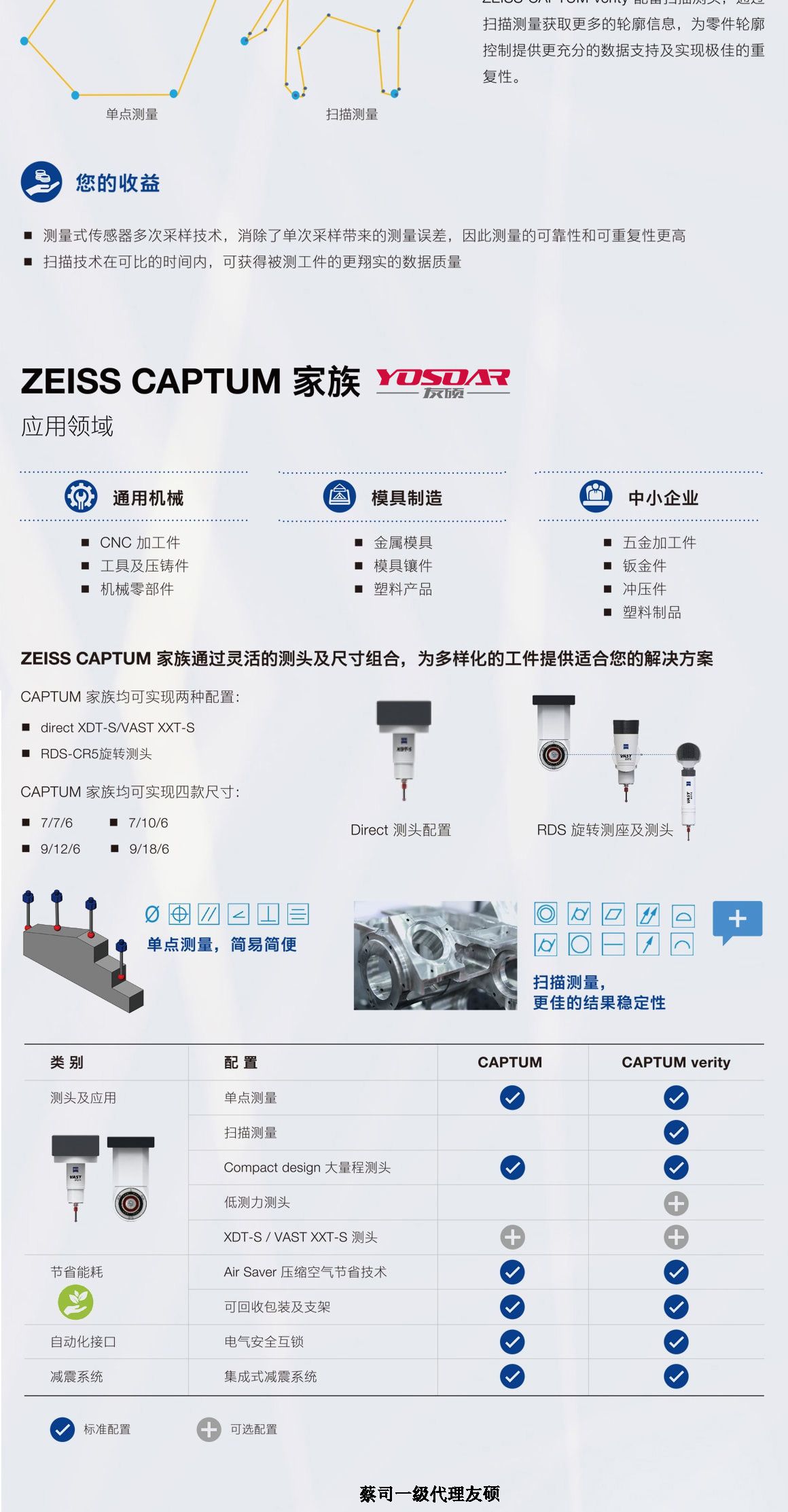 那曲蔡司三坐标CAPTUM