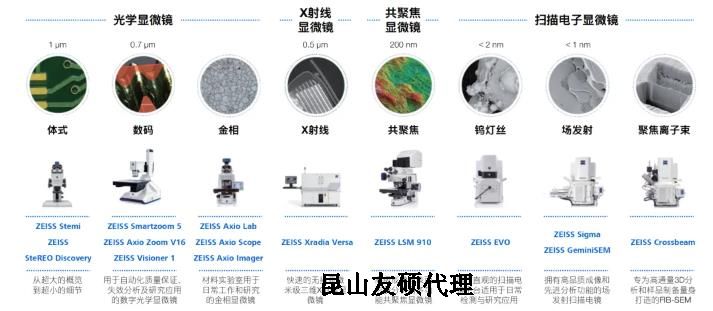 那曲蔡司那曲扫描电镜